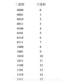 隱匿在計算機軟硬件背后的原理