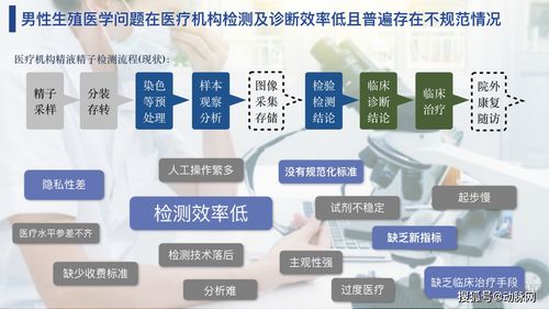 樸華生命 以計算機軟硬件為引擎，構建男性健康服務閉環，引領中國生殖醫學智慧診療新紀元