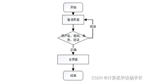 基于SpringBoot的飲品DIY制作系統(tǒng)設計與實現(xiàn)